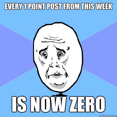 every 1 point post from this week is now zero  Okay Guy