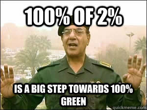 100% of 2% is a big step towards 100% green  iraqi information minister