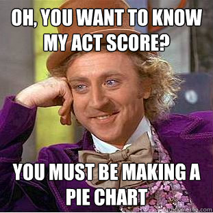 Oh, you want to know my ACT score? You must be making a pie chart  Condescending Wonka