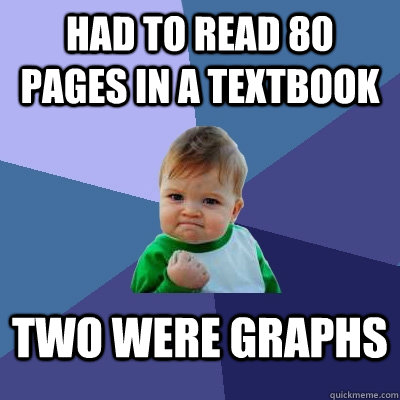 Had to read 80 pages in a textbook Two were graphs  Success Kid