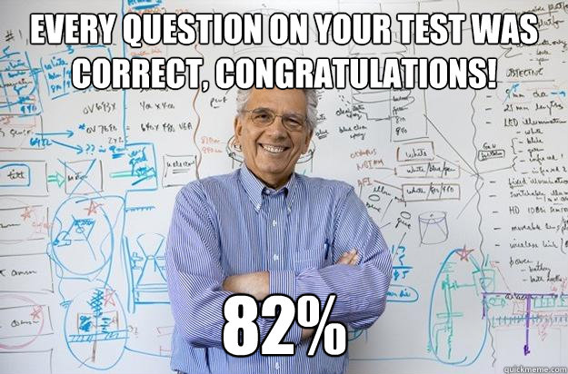 Every question on your test was correct, congratulations! 82%  Engineering Professor