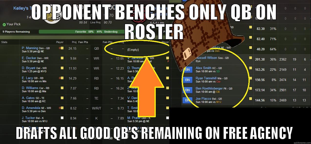 Fantasy Football Douchebag - OPPONENT BENCHES ONLY QB ON ROSTER DRAFTS ALL GOOD QB'S REMAINING ON FREE AGENCY Misc