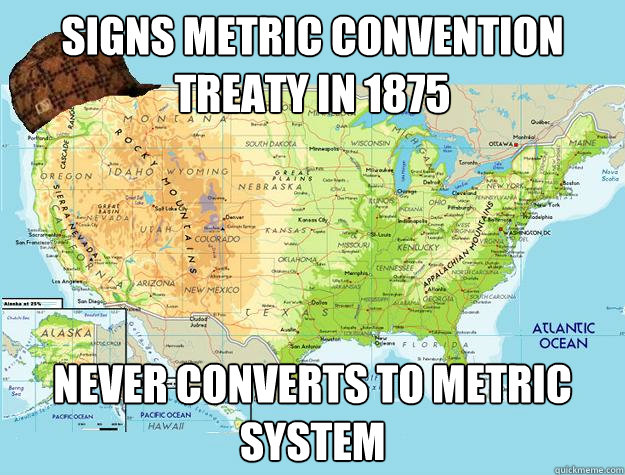 Signs Metric Convention Treaty In 1875 Never Converts to Metric System  