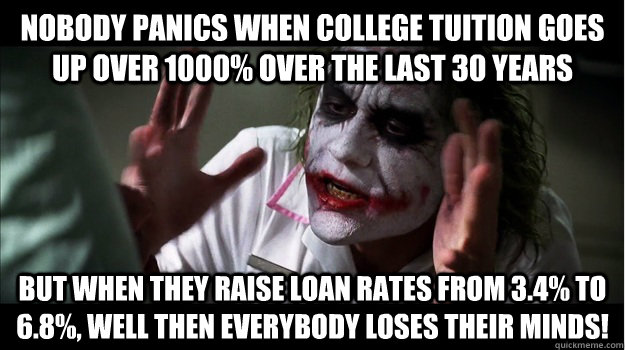 nobody panics when college tuition goes up over 1000% over the last 30 years but when they raise loan rates from 3.4% to 6.8%, well then everybody loses their minds!  Joker Mind Loss