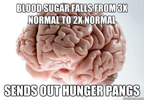 Blood sugar falls from 3x normal to 2x normal Sends out hunger pangs  Scumbag Brain