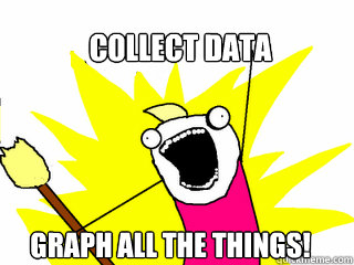 Collect Data Graph all the things!  All The Things