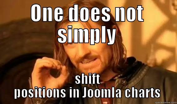 ONE DOES NOT SIMPLY SHIFT POSITIONS IN JOOMLA CHARTS One Does Not Simply