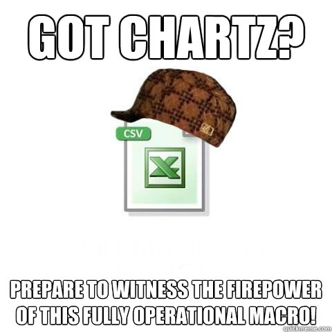 Got Chartz? Prepare to witness the firepower of this fully operational macro!  