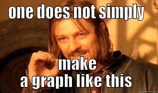 ONE DOES NOT SIMPLY  MAKE A GRAPH LIKE THIS  Boromir