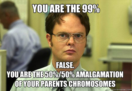 You are the 99% false. 
You are the 50%/50% amalgamation of your parents chromosomes  Dwight