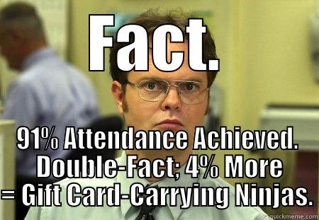 95% Attendance Challenge Day 3 - FACT. 91% ATTENDANCE ACHIEVED.  DOUBLE-FACT; 4% MORE = GIFT CARD-CARRYING NINJAS. Schrute