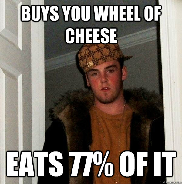 Buys you wheel of cheese eats 77% of it  Scumbag Steve