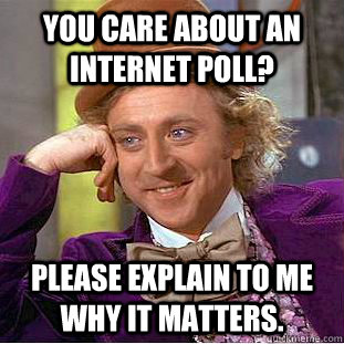 You care about an internet poll? Please explain to me why it matters.  Condescending Wonka