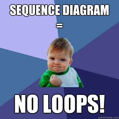 Sequence Diagram
=  No Loops!  Success Kid