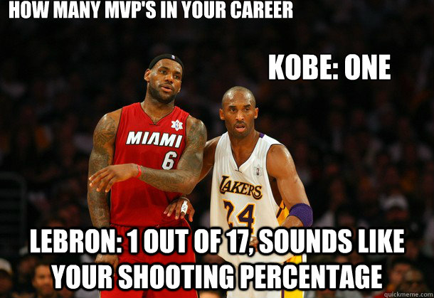 How many MVP's in your career Lebron: 1 out of 17, sounds like your shooting percentage Kobe: one  Lebron James