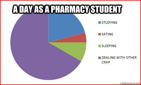 A day as a pharmacy student  Pharmacy-Real Talk