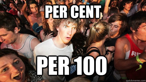 PER CENT Per 100 - PER CENT Per 100  Sudden Clarity Clarence