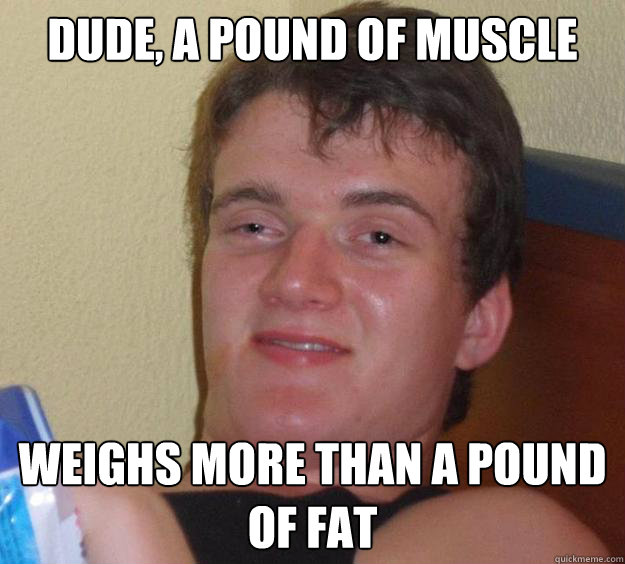 Dude, a pound of muscle  weighs more than a pound of fat - Dude, a pound of muscle  weighs more than a pound of fat  10 Guy