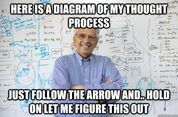 here is a diagram of my thought process just follow the arrow and.. hold on let me figure this out  Engineering Professor