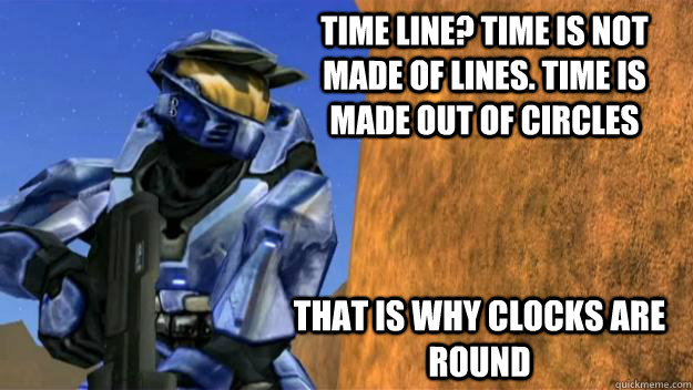 Time Line? Time is not made of lines. Time is made out of circles that is why clocks are round - Time Line? Time is not made of lines. Time is made out of circles that is why clocks are round  Michael J. Caboose