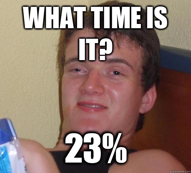 What time is it? 23% - What time is it? 23%  10 Guy