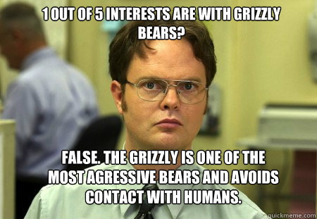 1 out of 5 interests are with grizzly bears? FALSE. The grizzly is one of the most agressive bears and avoids contact with humans.
 - 1 out of 5 interests are with grizzly bears? FALSE. The grizzly is one of the most agressive bears and avoids contact with humans.
  Schrute