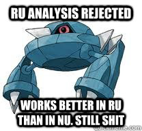 RU analysis rejected Works better in RU than in NU. Still shit  