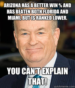 Arizona has a better win % and has beaten both Florida and Miami, but is ranked lower. YOU CAN'T EXPLAIN THAT! - Arizona has a better win % and has beaten both Florida and Miami, but is ranked lower. YOU CAN'T EXPLAIN THAT!  youcantexplainthat