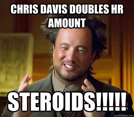 Chris davis doubles hr amount steroids!!!!!  History Channel Guy