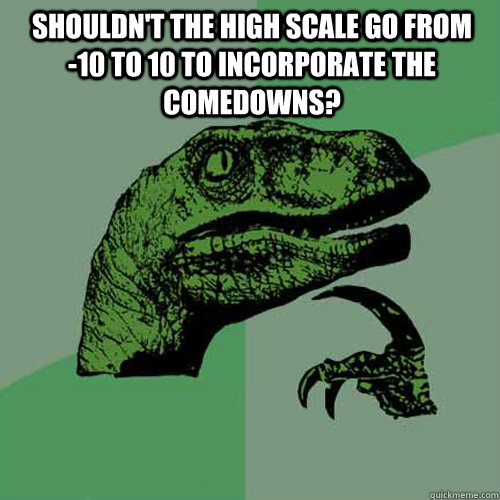 shouldn't the high scale go from      -10 to 10 to incorporate the comedowns?  - shouldn't the high scale go from      -10 to 10 to incorporate the comedowns?   Philosoraptor