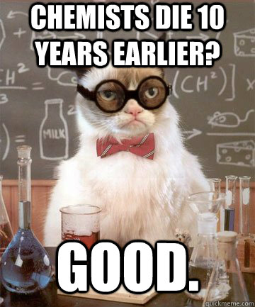 Chemists die 10 years earlier? Good. - Chemists die 10 years earlier? Good.  Grumpy Chemistry Cat