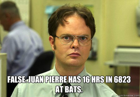  False. Juan Pierre has 16 HRs in 6823 at bats.  Dwight