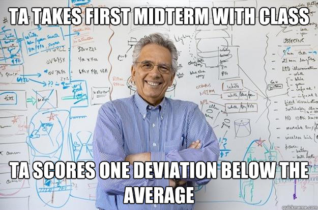 TA takes first midterm with class TA scores one deviation below the average  Engineering Professor