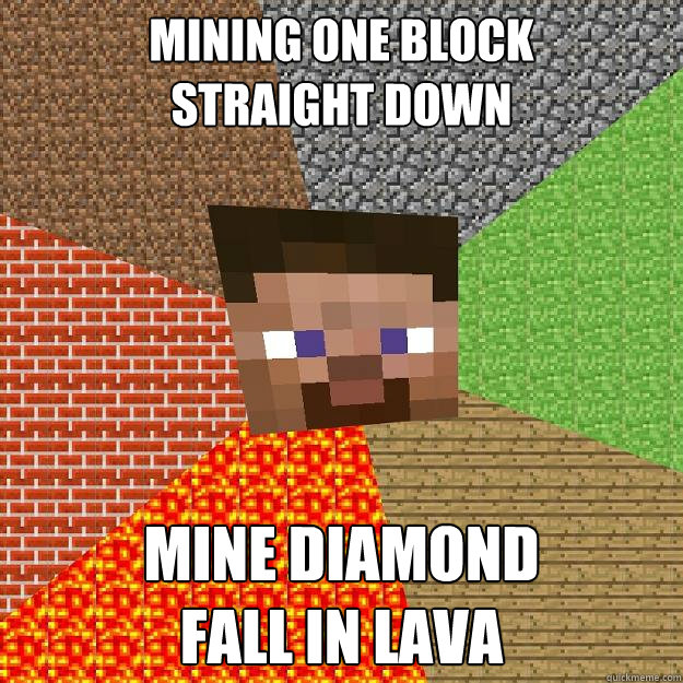 Mining One Block 
Straight Down Mine Diamond
Fall in LAva  Minecraft