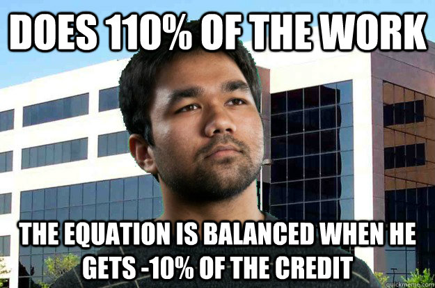 does 110% of the work The equation is balanced when he gets -10% of the credit  