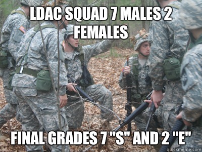 LDAC Squad 7 males 2 females Final grades 7 