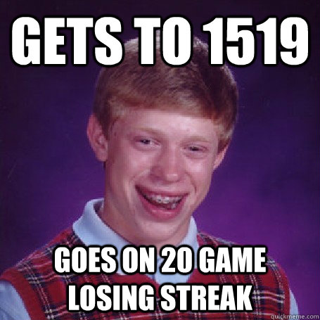 Gets to 1519 Goes on 20 game losing streak  