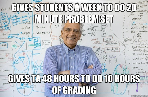 Gives students a week to do 20 minute problem set Gives TA 48 hours to do 10 hours of grading  Engineering Professor