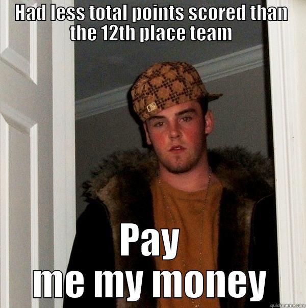 HAD LESS TOTAL POINTS SCORED THAN THE 12TH PLACE TEAM PAY ME MY MONEY Scumbag Steve