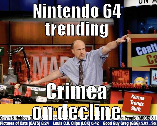 NINTENDO 64 TRENDING CRIMEA ON DECLINE Mad Karma with Jim Cramer