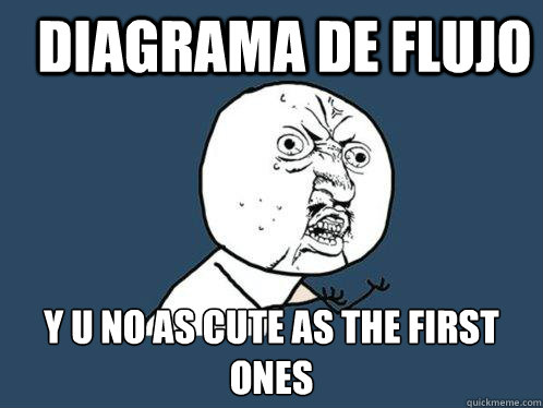 DIAGRAMA DE FLUJO y u no AS CUTE AS THE FIRST ONES  Y U No