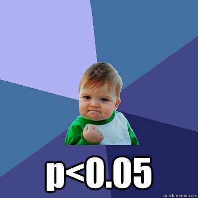 p<0.05  Success Kid