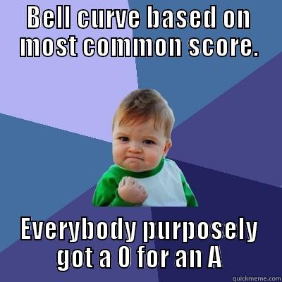 BELL CURVE BASED ON MOST COMMON SCORE. EVERYBODY PURPOSELY GOT A 0 FOR AN A Success Kid