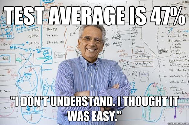 Test average is 47% 