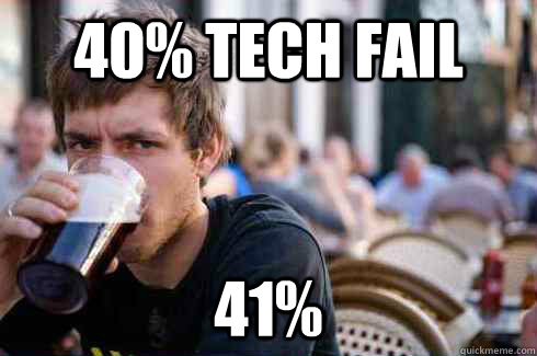 40% tech fail 41%  - 40% tech fail 41%   Lazy College Senior