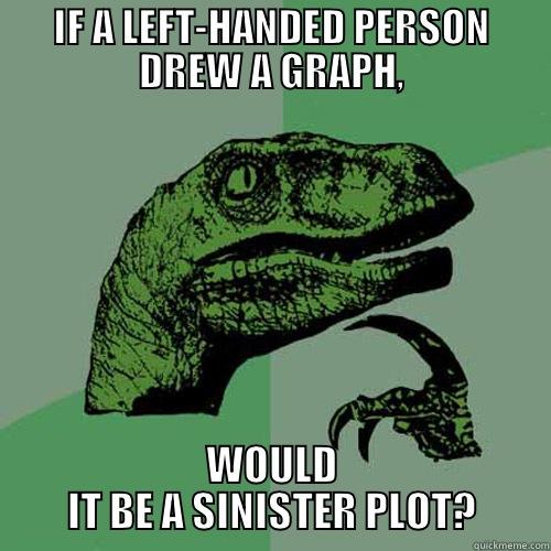 IF A LEFT-HANDED PERSON DREW A GRAPH, WOULD IT BE A SINISTER PLOT? Philosoraptor