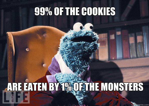 99% of the cookies Are eaten by 1% of the monsters  