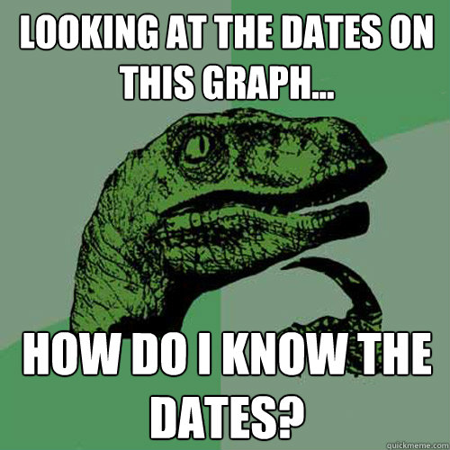 Looking at the dates on this graph... How do I know the dates? - Looking at the dates on this graph... How do I know the dates?  Philosoraptor