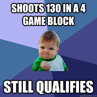 Shoots 130 in a 4 game block still qualifies  Success Kid