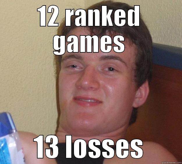 12 RANKED GAMES 13 LOSSES 10 Guy